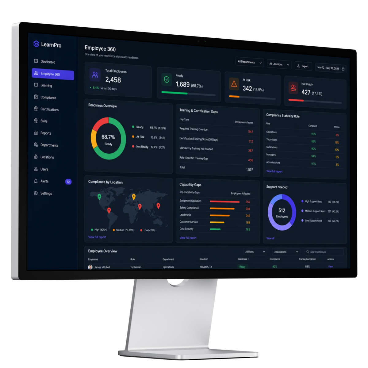 Employee 360 & Workforce Visibility